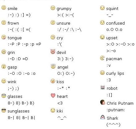 facebook emoticons on chat. Facebook Chat Emoticon